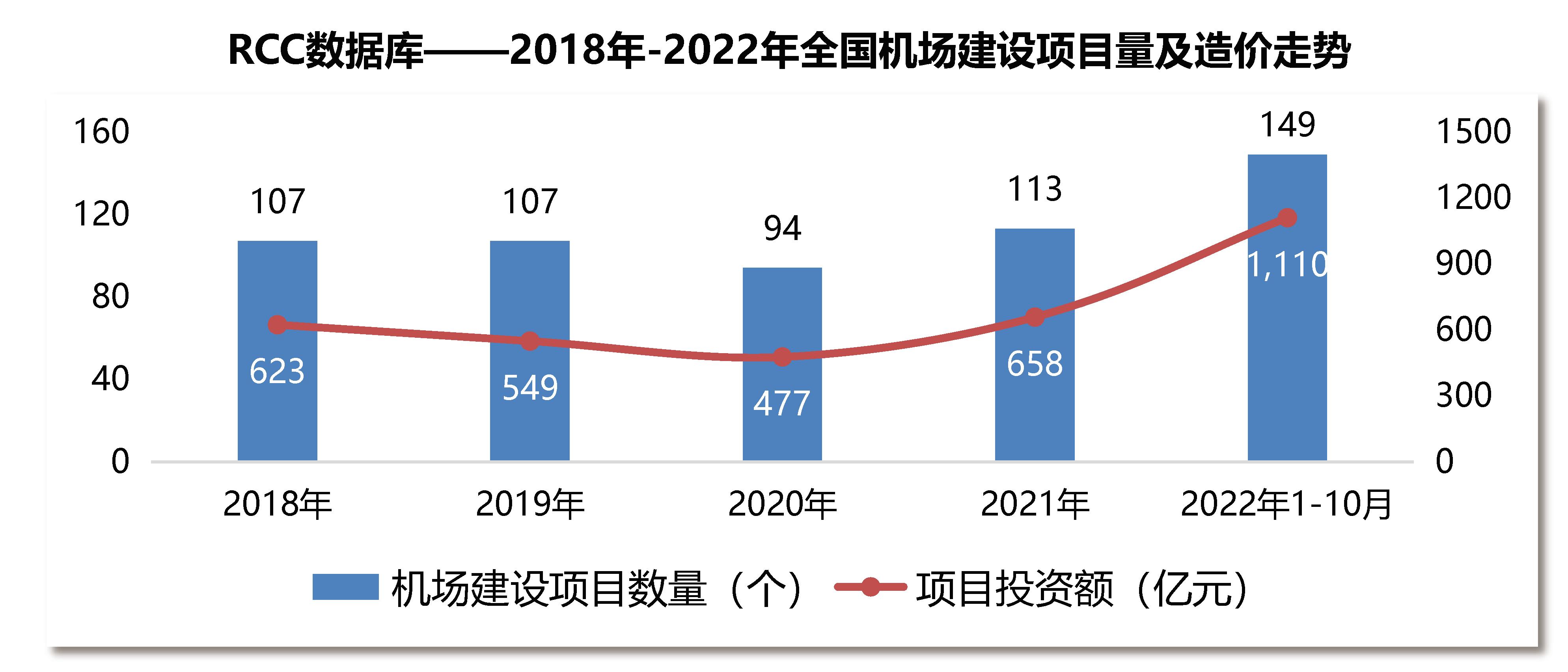 大兴机场临空经济示范区最新消息,大兴国际机场临空经济区战略定位