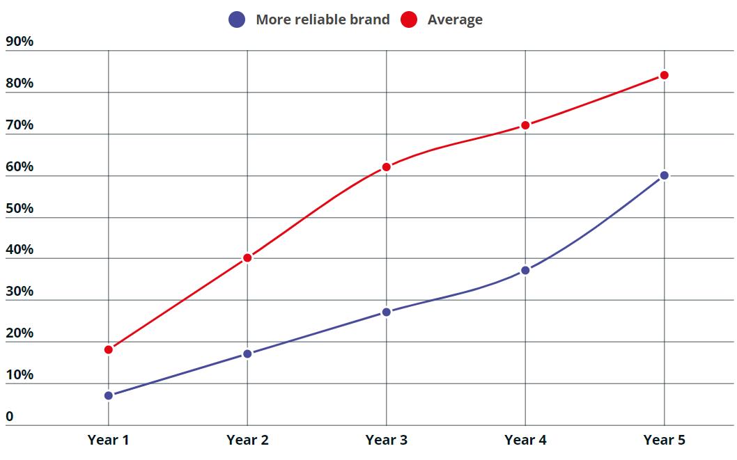 英国测评,英国耳机排名