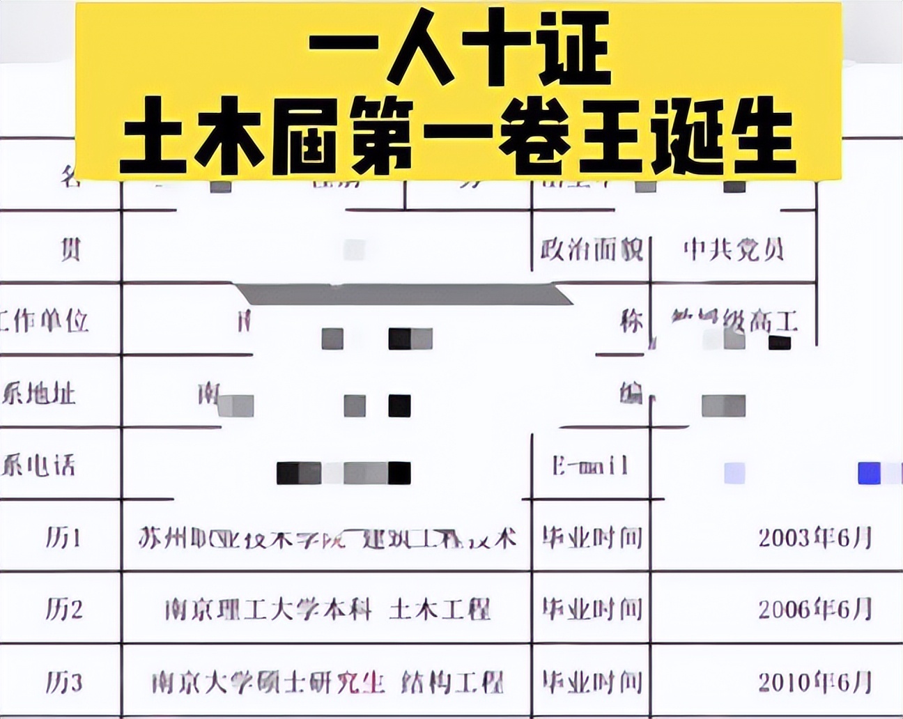 网传土木考证界又出现“卷王”，一人考下10个证，还是专科出身
