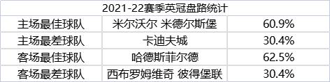 英冠今日最新比赛结果,英冠对战降班马