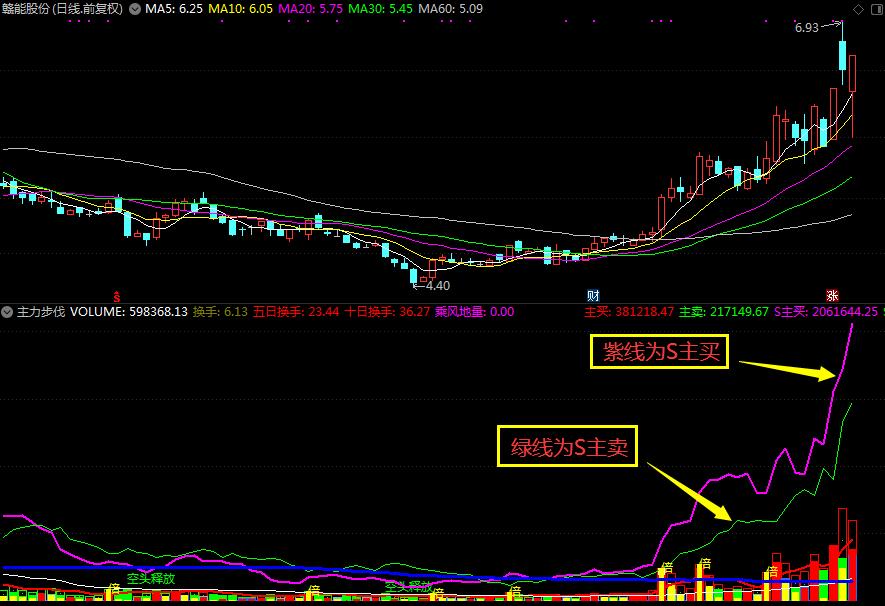 a股预判第一人,a股实战精准方法