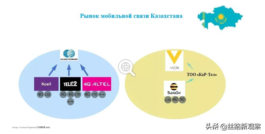 今天网速慢,今天网速特别慢
