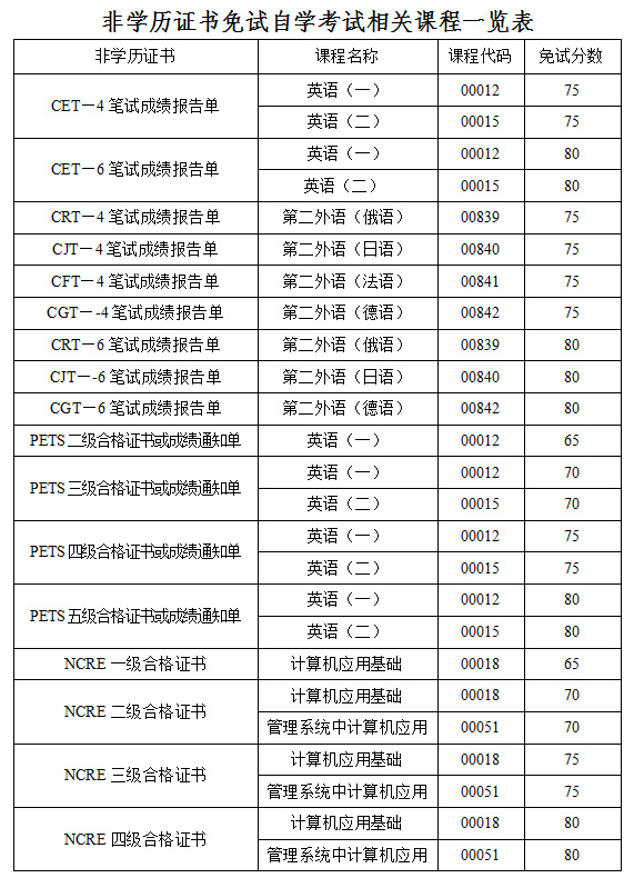 2021自考英语二必背高分范文五篇,00015自考英语真题讲解
