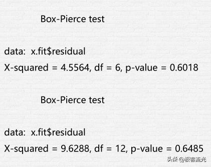 二十七章时间序列分析,第五章时间序列分析样题解析