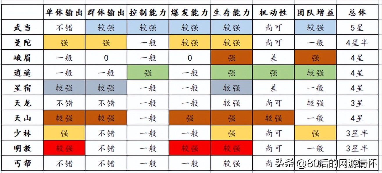 天龙怀旧服卡68攻略,天龙八部怀旧卡级服69级凉了吗