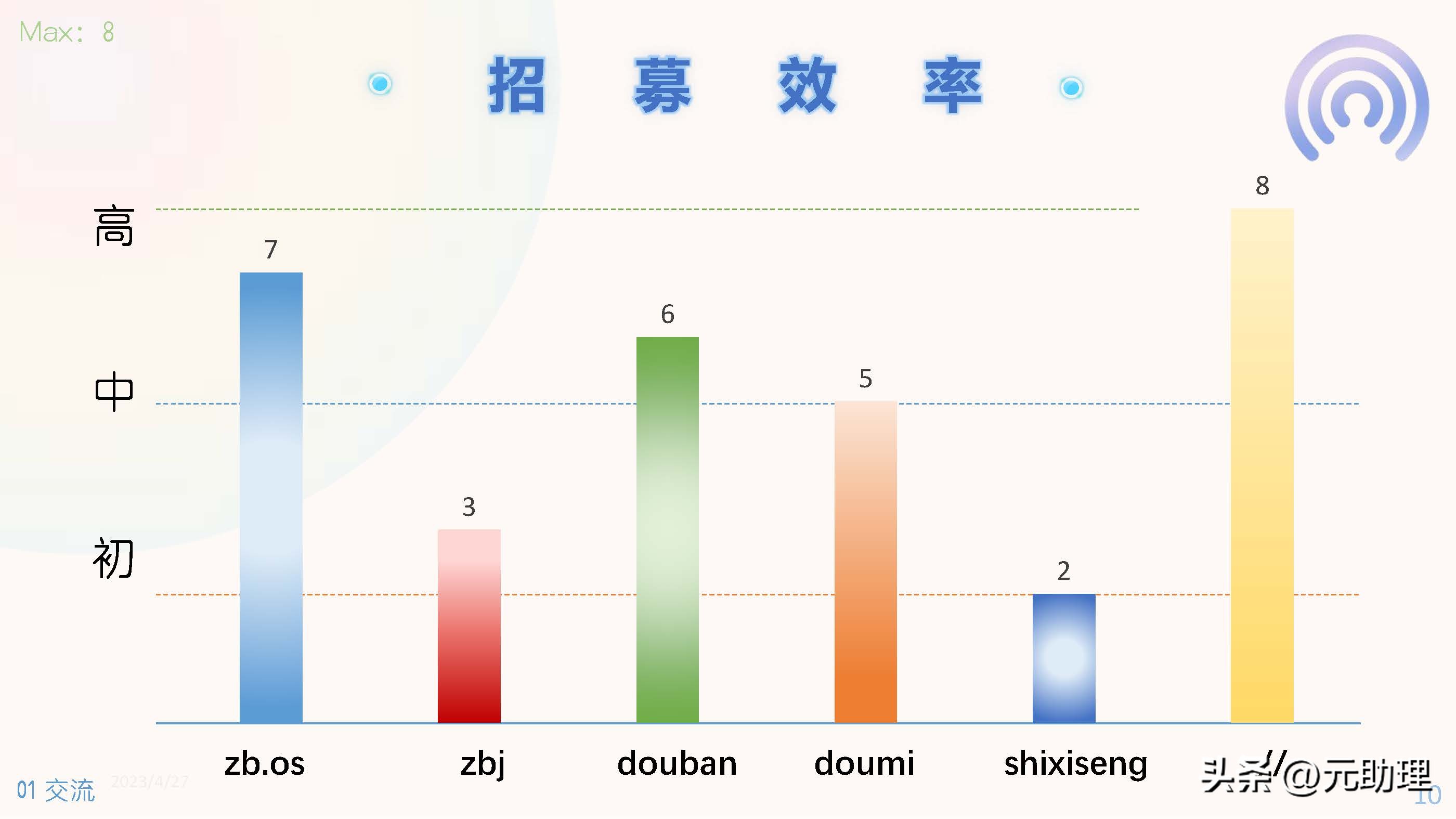 6个雇主常用的平台对比：发布任务、短期职位招募、线上工作机会