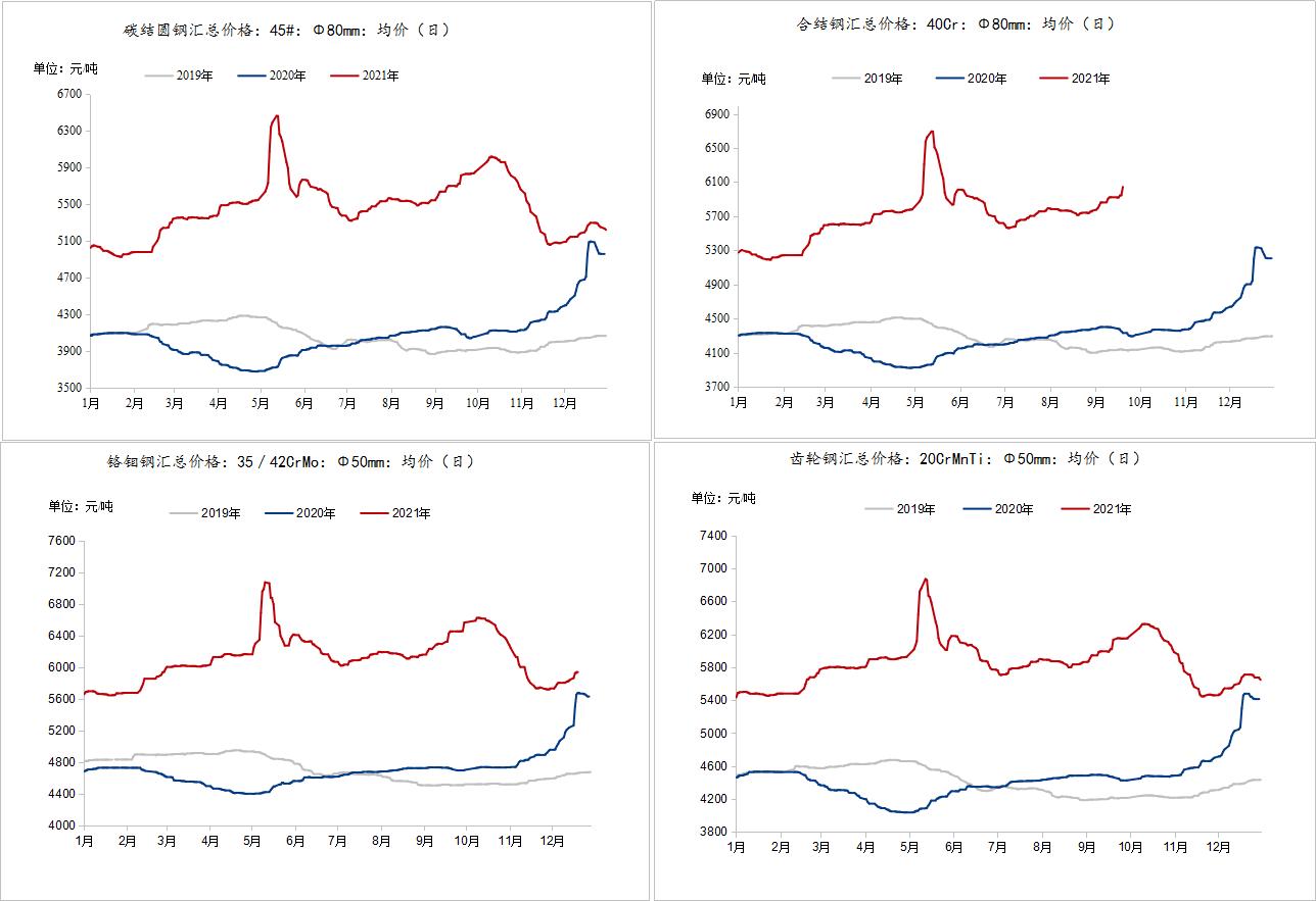 成本端支撑愈发明显,成本支撑钢价低位小涨