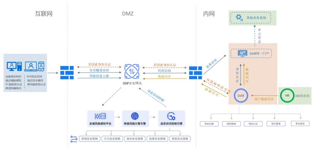 芯盾时代受邀参加沙丘大会，详解零信任如何助力企业数字化转型