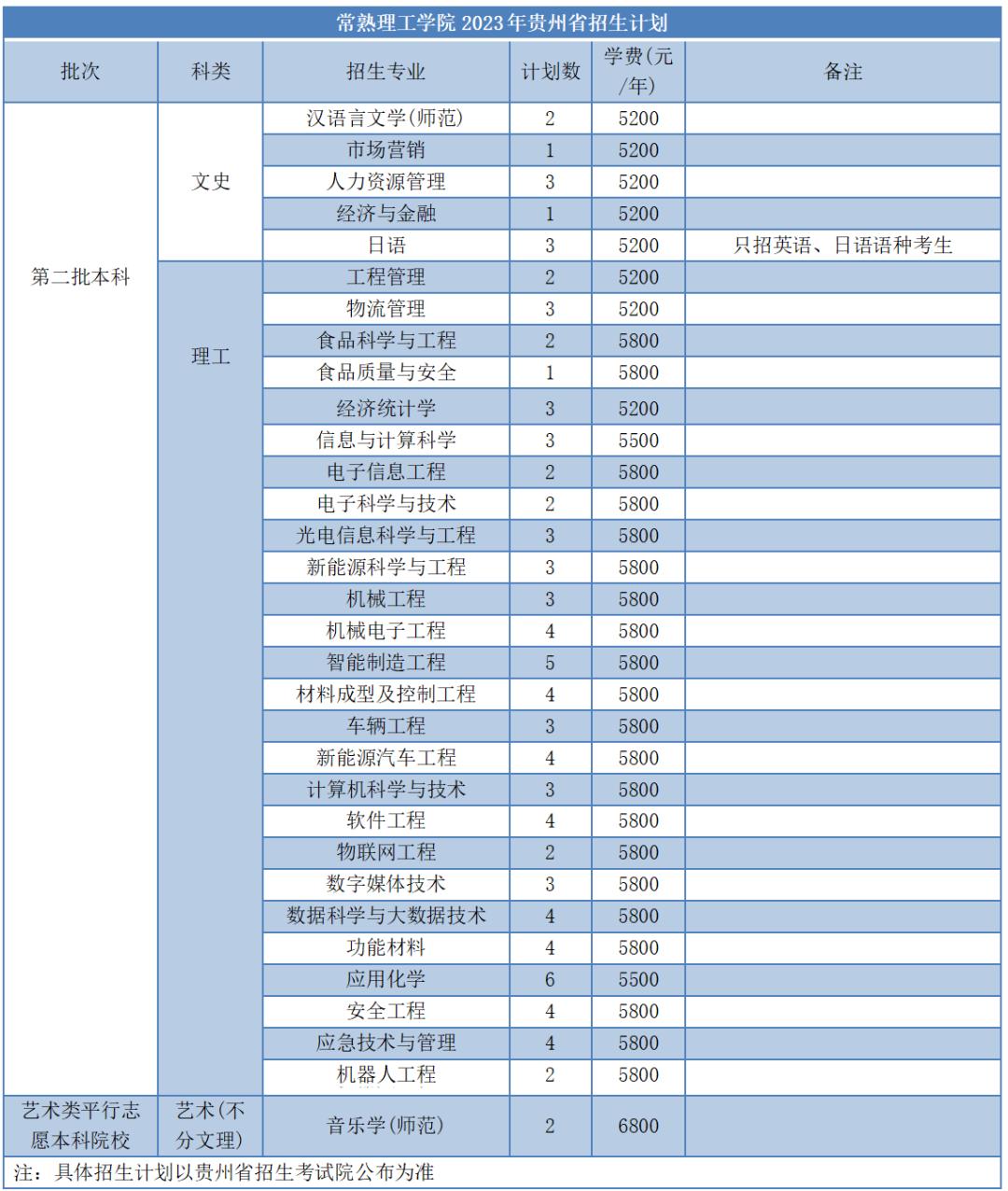 苏大高考志愿填报调剂原则江苏,苏大高考志愿填报调剂原则