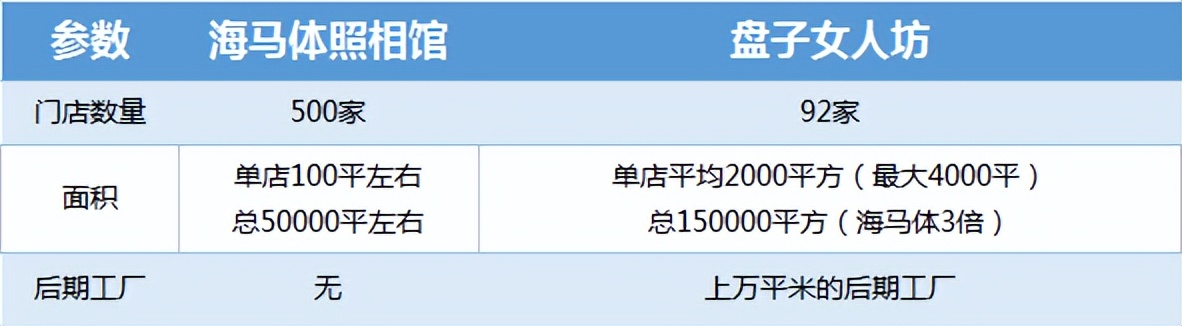 盘子女人坊的竞争对手,盘子女人坊评价怎么样