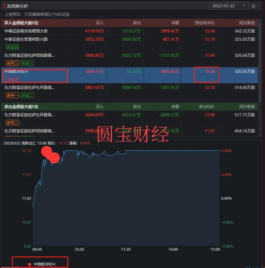 海联金汇数字货币龙头,海联金汇数字货币正宗概念
