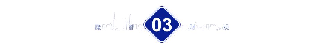 上海买房热点图,上海下半年投资房产前景