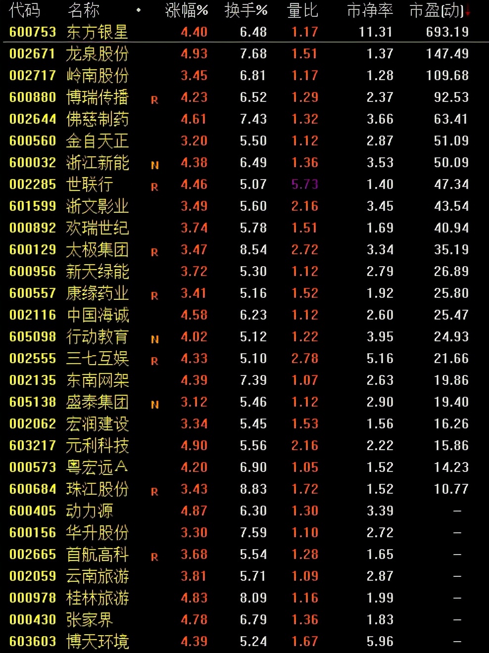 量化选股策略常用指标,强势选股法教学视频