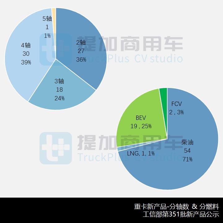 工信部第374批新品公示,工信部第356批新车目录