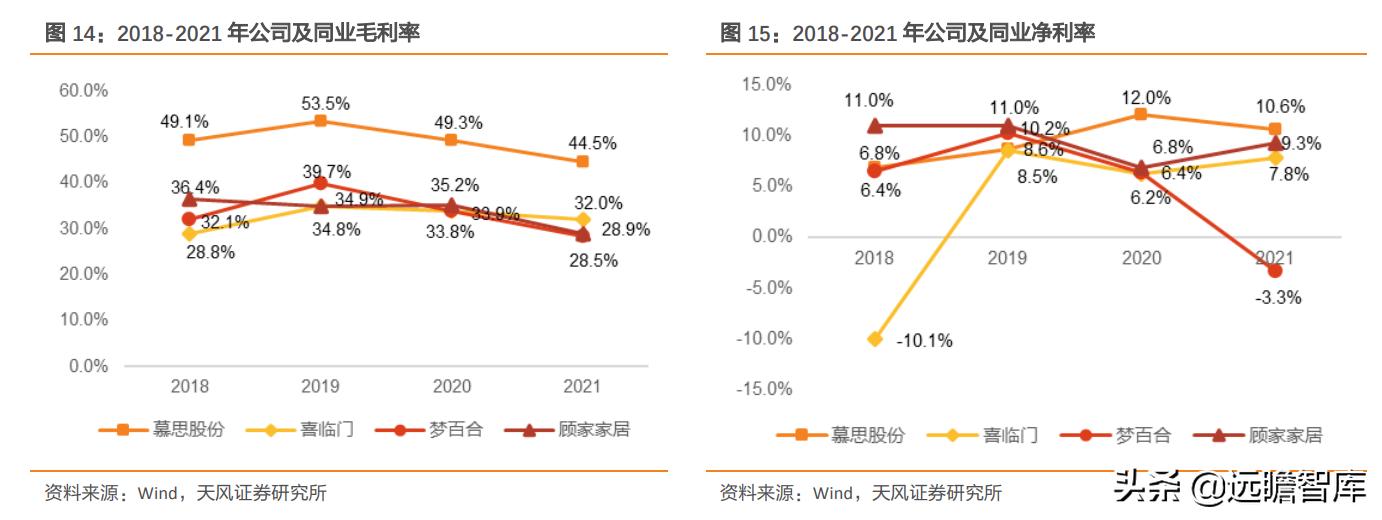 慕思床垫在床垫行业的市场占比,慕思床垫行业前景