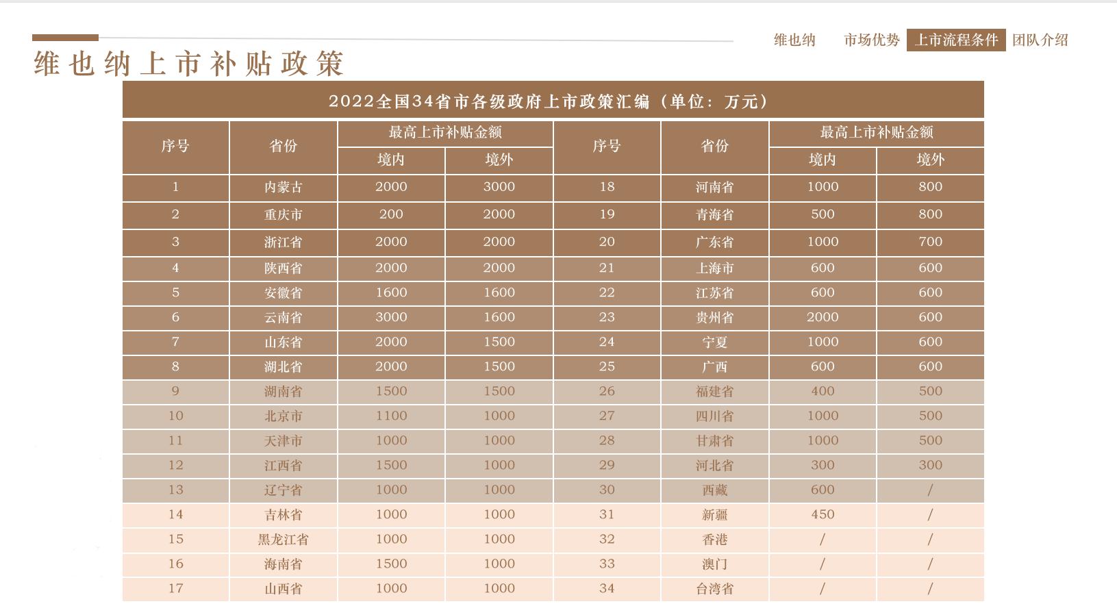 在中国成功上市的公司有哪些,在中国上市的企业有哪些