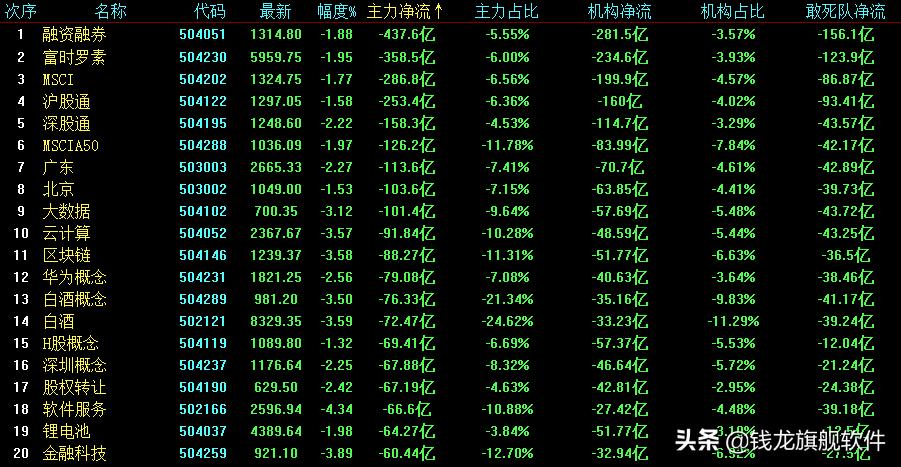 美债持续下挫避险升温黄金暴涨,俄乌开战以来股市几次下跌