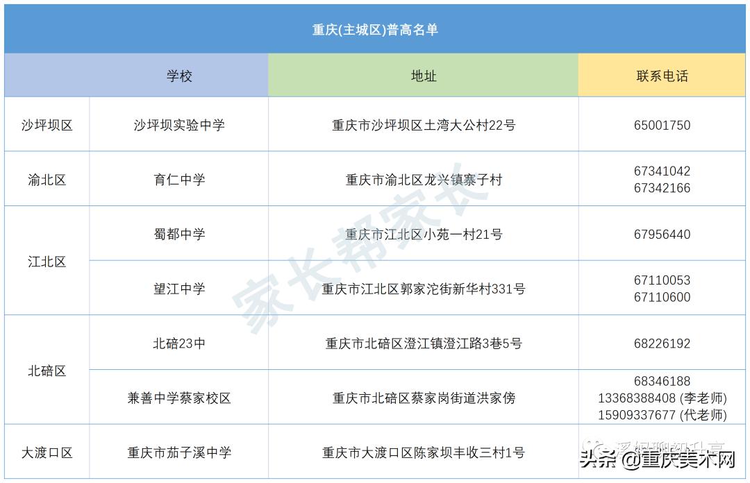 上不了普高可以去哪里读书,上不了普高选什么专业