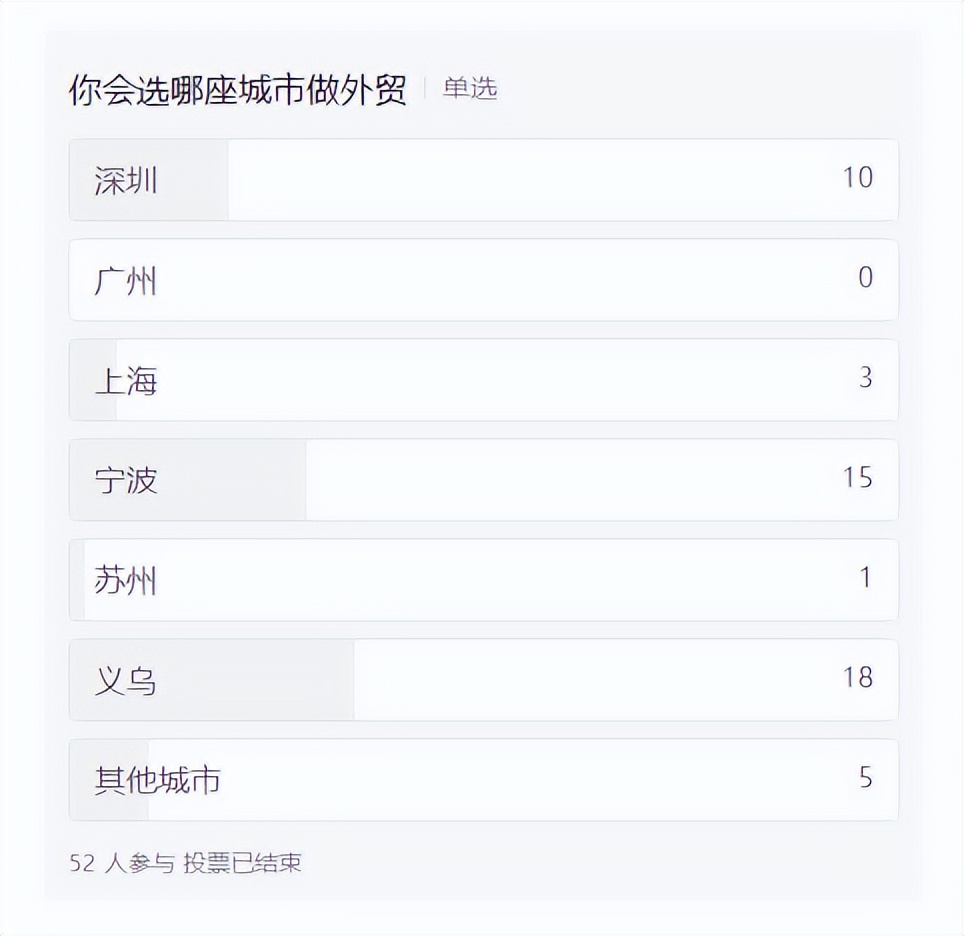 给外贸小白的选公司建议,新手小白如何选外贸公司