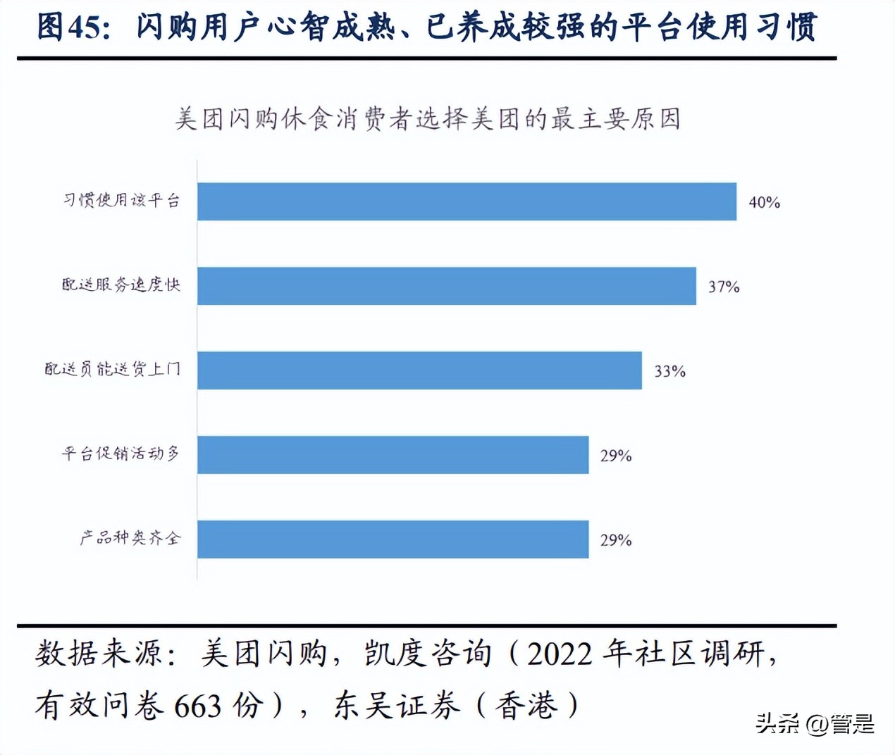 美团生意经营分析,美团到家数据分析