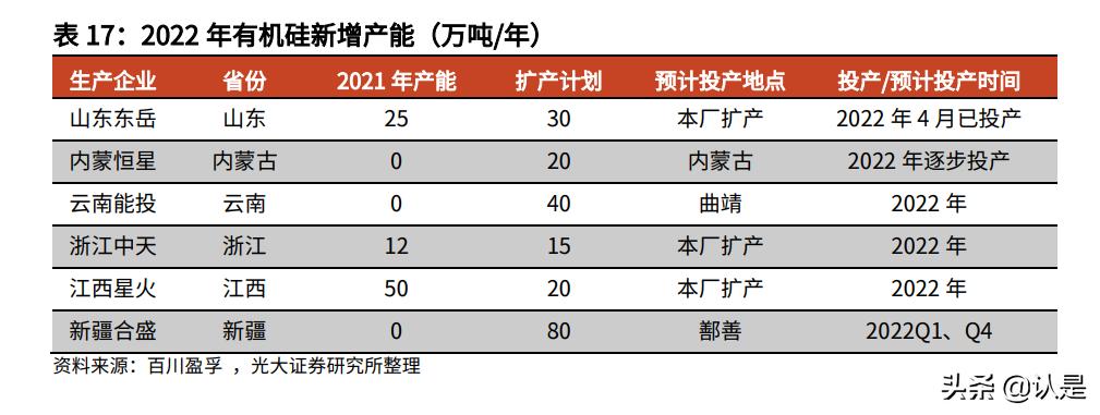 三友化工股票价值,三友化工粘胶短纤最新价格