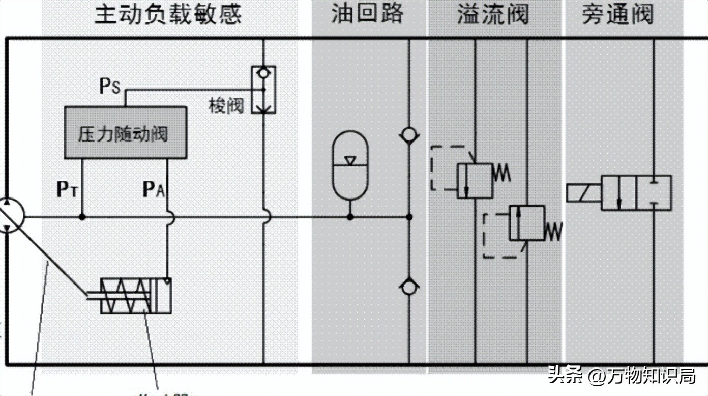 在能源领域，变转速负载敏感进出*技口**术如何用电压对转速精准控制