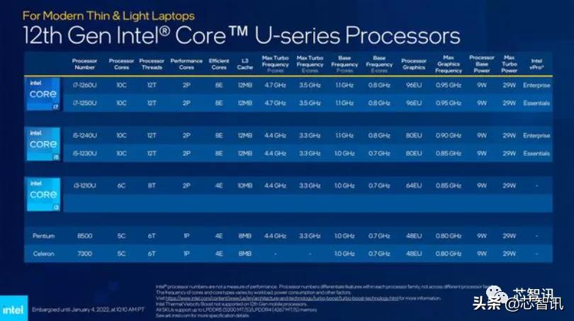 intel处理器和移动处理器天梯,intel8核2.5g处理器