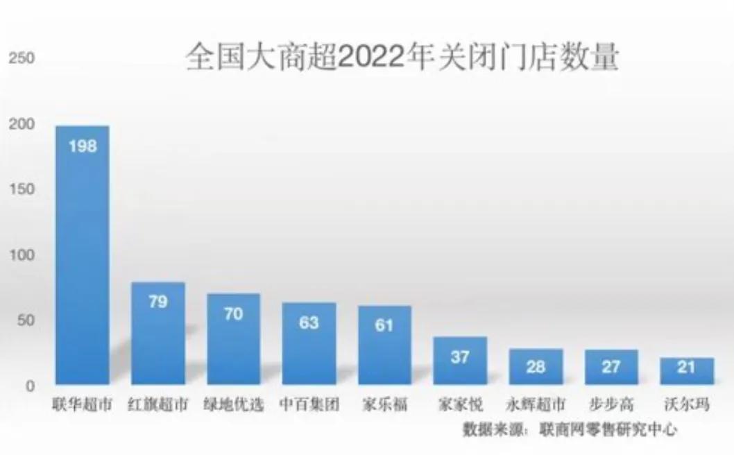 重磅！京东买菜赋能线下零售商超巨头永辉超市！