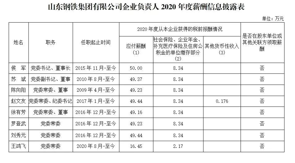 山东国企2018年年薪,山东省属国企2018负责人薪酬