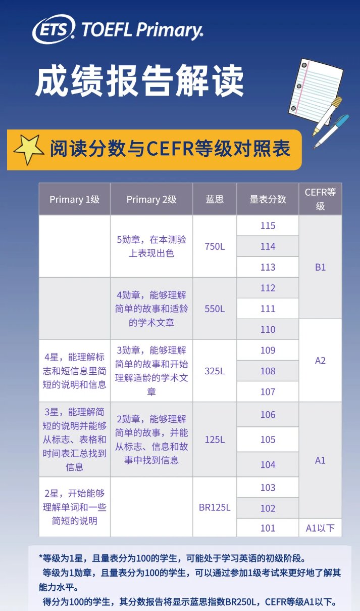 小学托福考试证书有什么用,托福成绩单电子版怎么弄