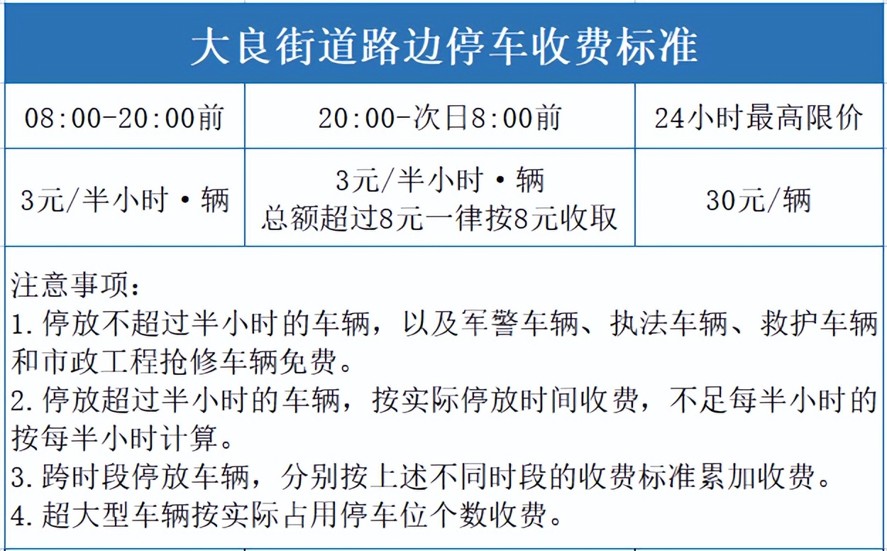 顺德大良路边停车位在哪个app缴费,佛山大良路边停车位不缴费会怎样