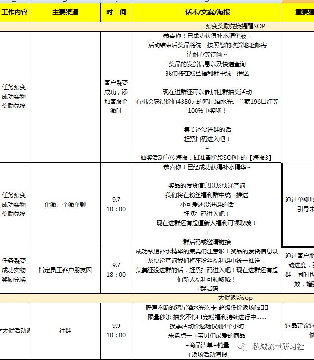 私域sop话术,如何运营门店社群销售策略