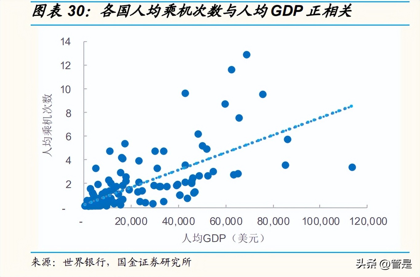 上海机场一季度报告分析,上海机场资产重组完成