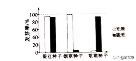 2021年山东省聊城市中考生物真题