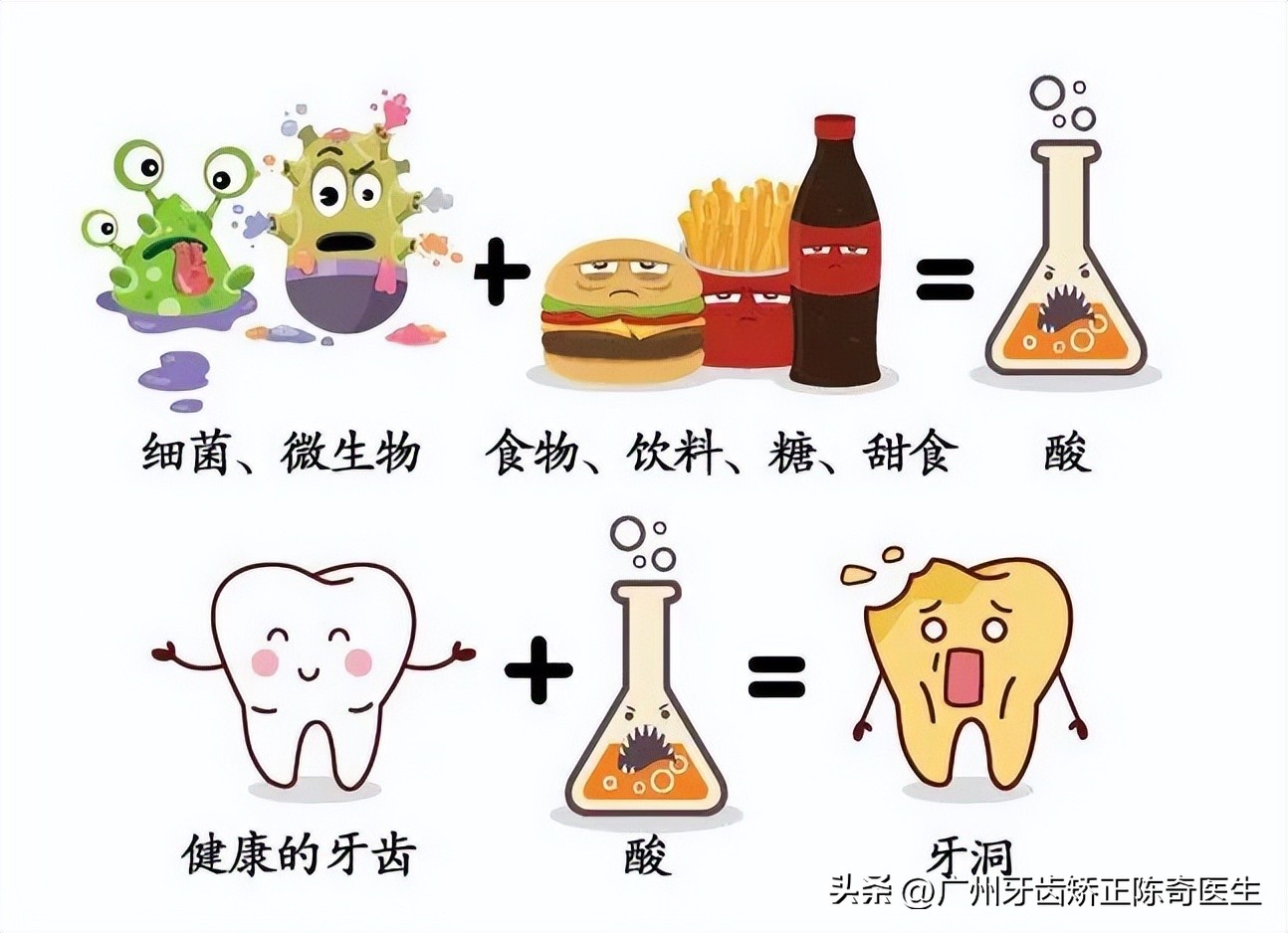 如何有效帮助孩子预防龋齿,预防儿童龋齿请家长们积极动起来