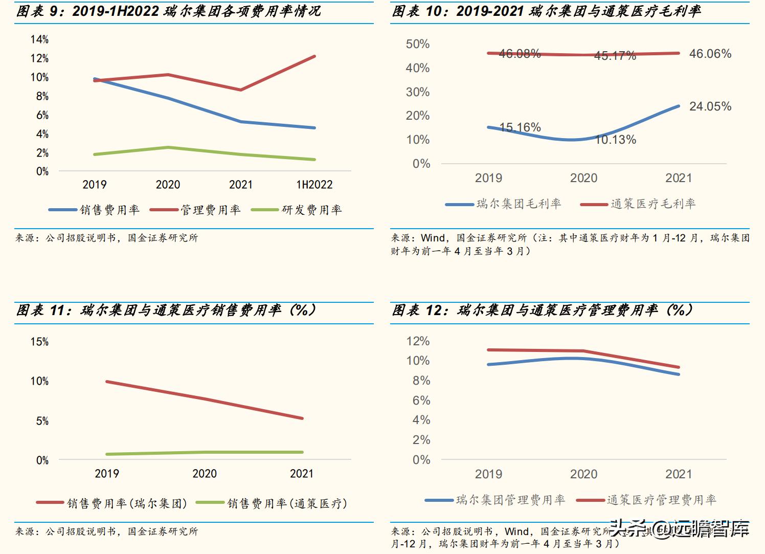 瑞尔齿科全国连锁,瑞尔齿科集团
