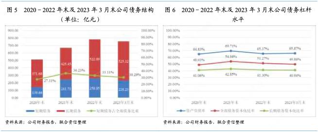 中国旅游集团2017年经营状况,中国国际旅游集团有限公司盈利