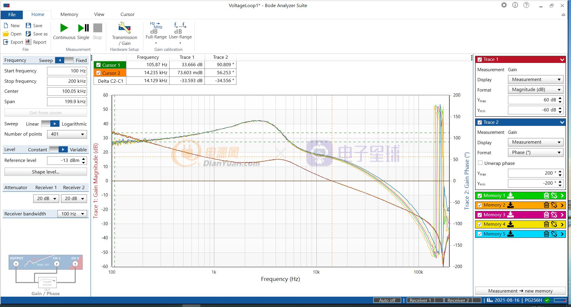 基于MCHP16bitdspic33系列全数字控制同步Buck入门（下）