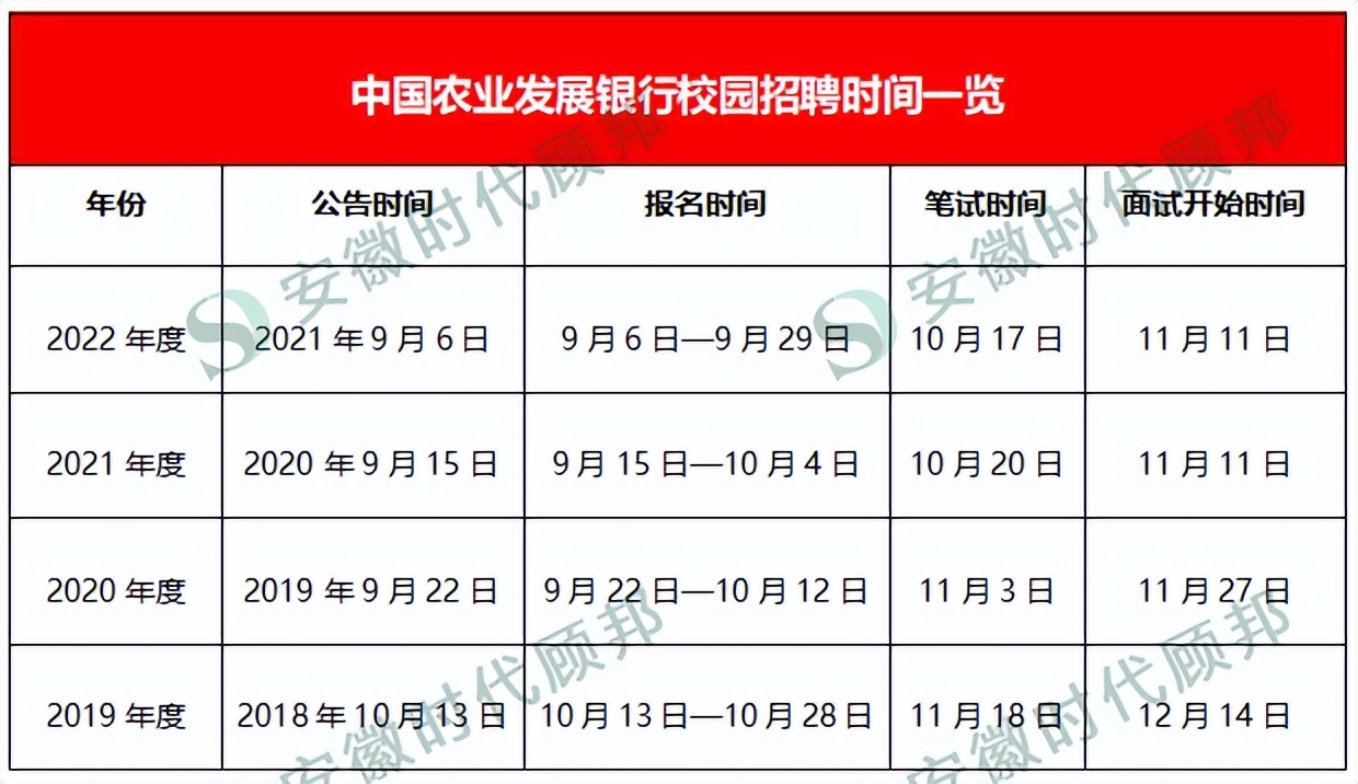 三大政策性银行好考吗,政策性银行待遇怎样