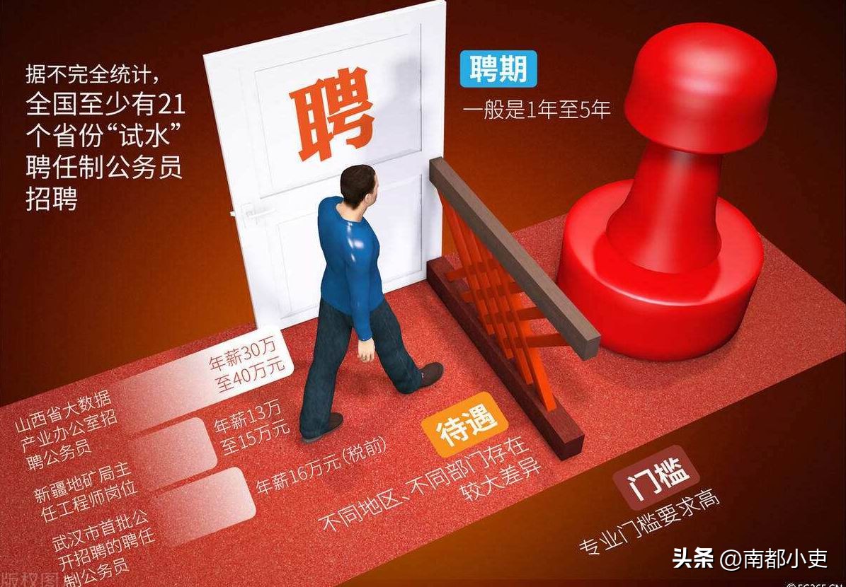 县区机关提拔副科级容易吗,提拔副处去市直还是管委会