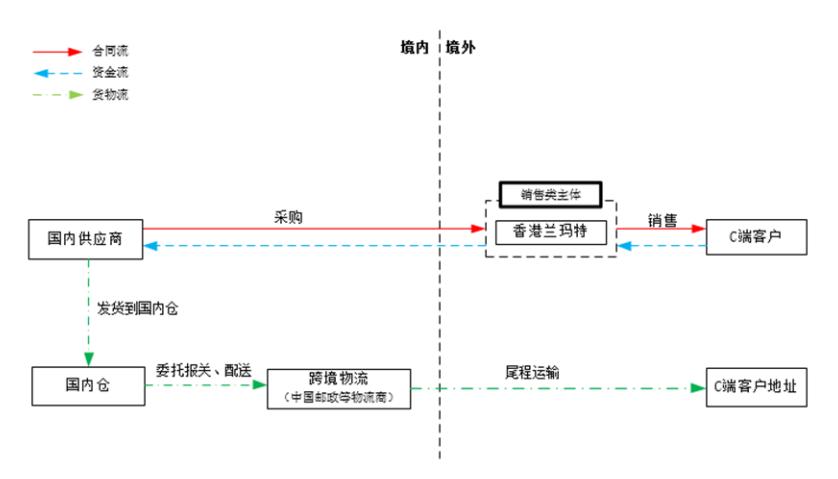 赛维时代有哪些业务,赛维时代可靠吗