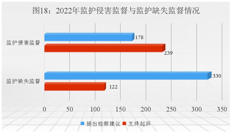 最高检未成年人犯罪白皮书,未成年人检察工作白皮书完整版