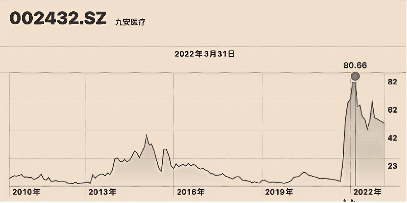 九安医疗如何做到世界第一,九安医疗历史回顾