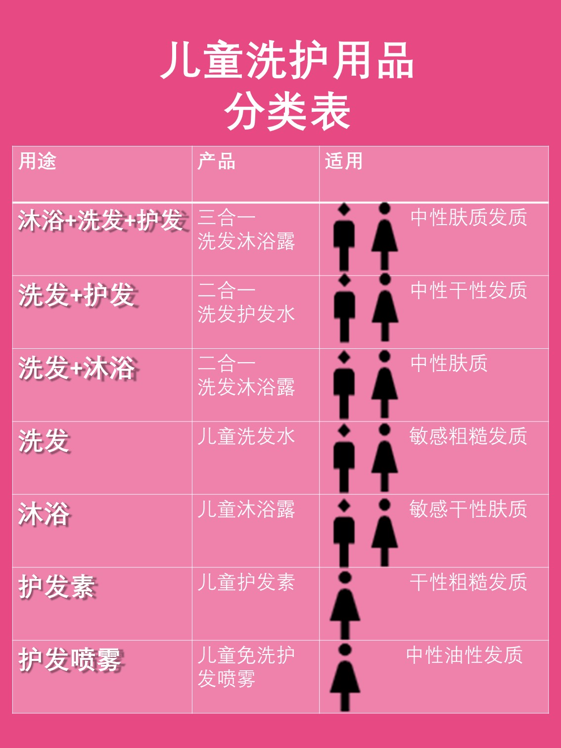 小孩洗护用品都有啥,儿童洗护用品跟成人的区别