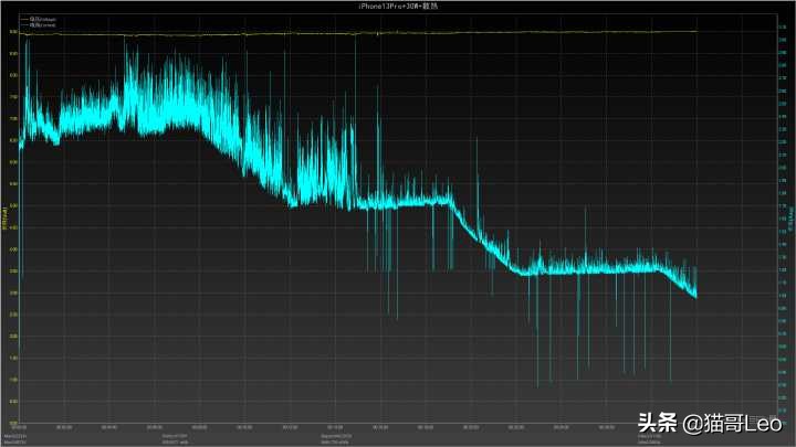 iphone13pro上手真实感受,iphone13promax续航实测