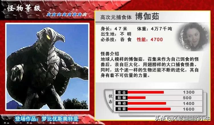 梦比优斯奥特曼怪兽图鉴全集,梦比优斯奥特曼吞噬怪兽