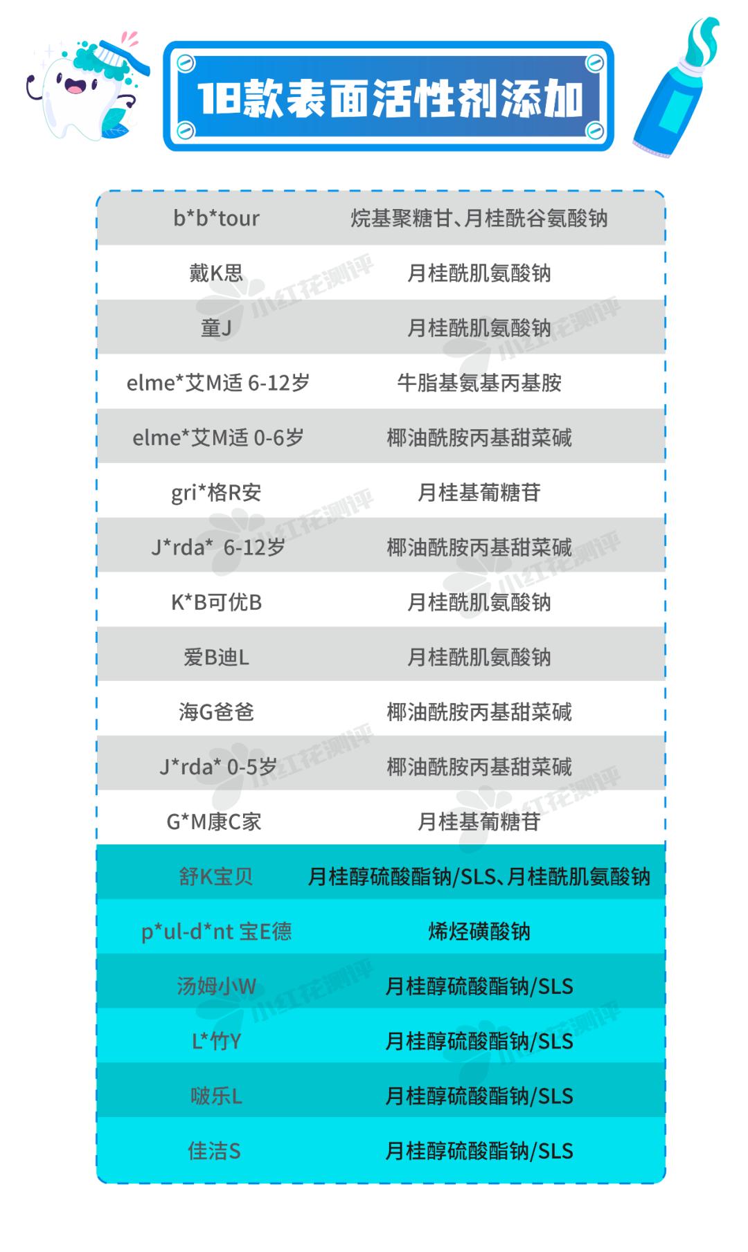 3岁半孩子用的牙膏推荐测评,儿童牙膏测评能刷白的