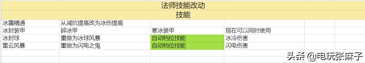 暗黑2原版战网详细攻略,暗黑2战网怎么进入