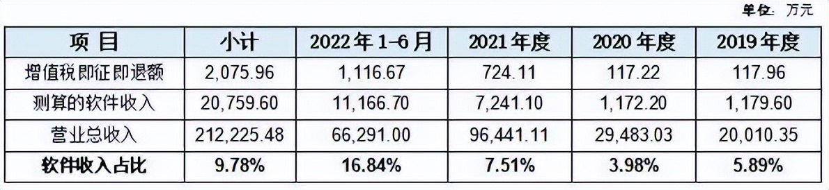 富特蔚来,富特科技新能源汽车