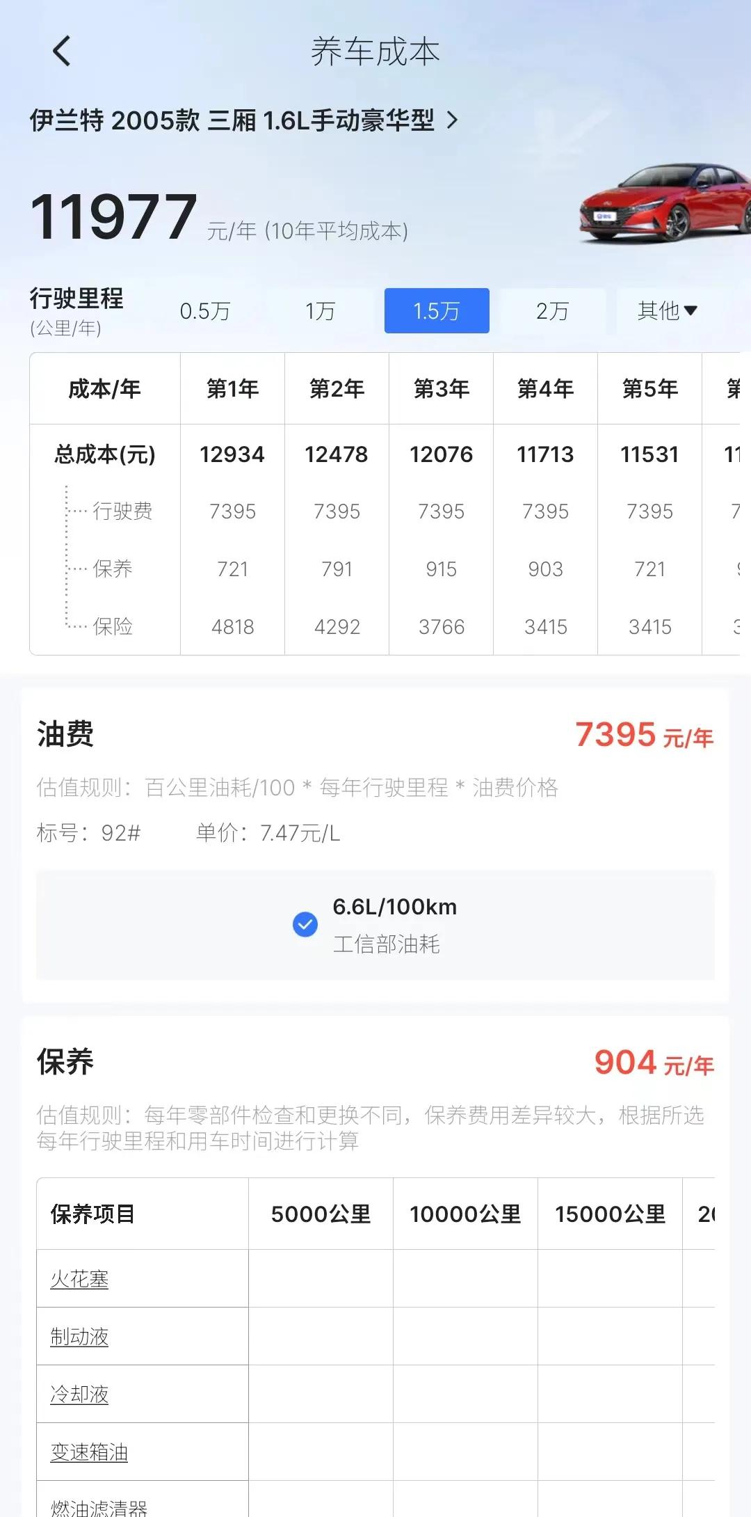 二手现代伊兰特2021款,月薪4000养的起现代伊兰特